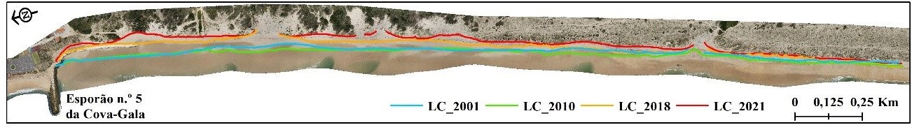 Figura 1. Evolução da linha de costa (LC) nos 3 km a sul do esporão n.º 5 da Cova-Gala
