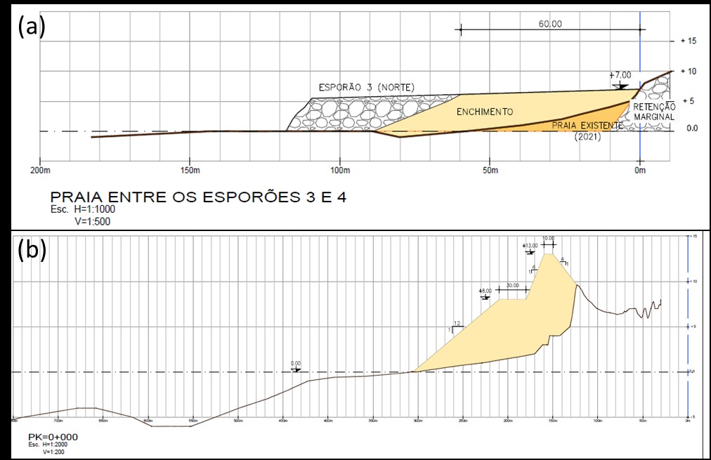 Figura 5. Perfil transversal exemplificativo com o desenho da alimentação artificial na praia emersa: (a) entre os esporões 3 e 4; a sul do 5.º esporão da Cova-Gala.