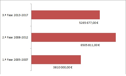 /sites/default/files/_Agua/DRH/Acoes/OrdenamentoAcessibilidade/PraiasAcessiveis/Imagens/VodafoneInvestimento.jpg