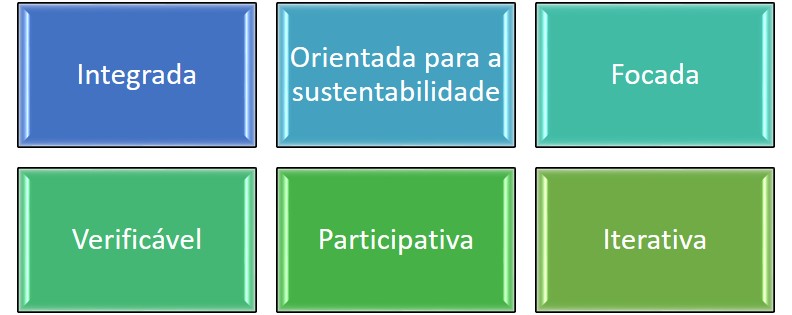 "Critérios de desempenho da AAE"